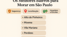 🏙️ 5 Melhores Bairros para Morar em São Paulo e Seus Diferenciais